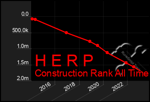 Total Graph of H E R P