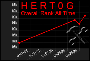 Total Graph of H E R T 0 G