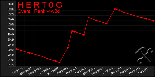 Last 31 Days Graph of H E R T 0 G
