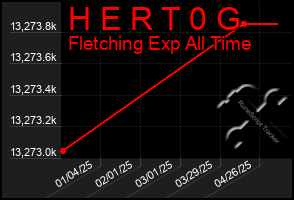 Total Graph of H E R T 0 G