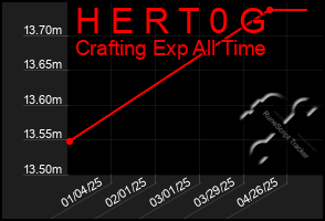 Total Graph of H E R T 0 G