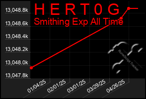 Total Graph of H E R T 0 G