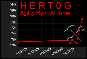 Total Graph of H E R T 0 G