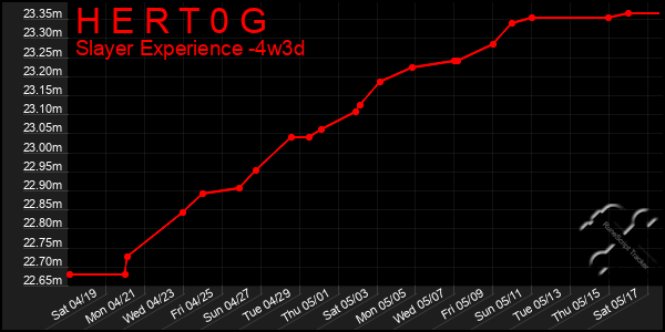 Last 31 Days Graph of H E R T 0 G