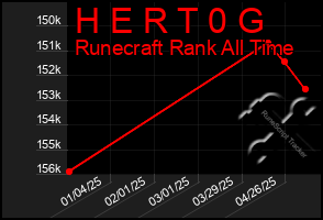 Total Graph of H E R T 0 G
