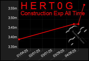 Total Graph of H E R T 0 G