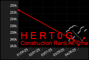 Total Graph of H E R T 0 G