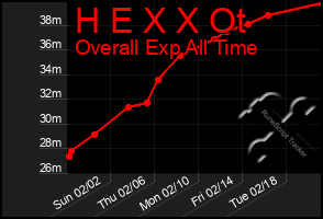 Total Graph of H E X X Ot