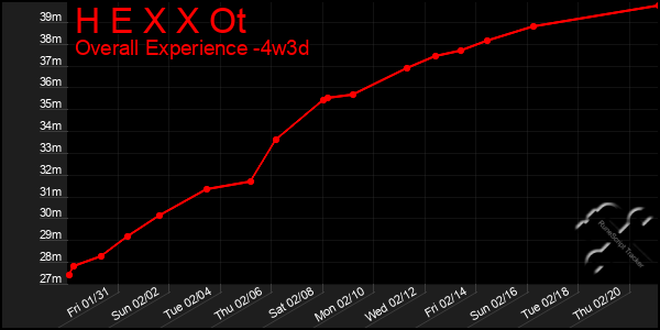 Last 31 Days Graph of H E X X Ot