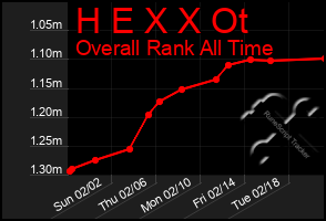 Total Graph of H E X X Ot