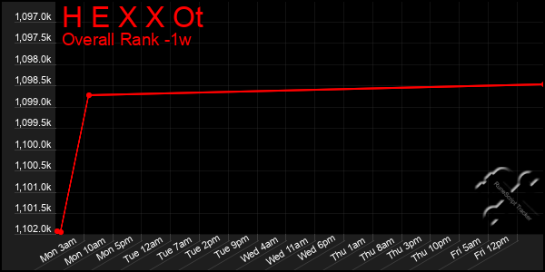 1 Week Graph of H E X X Ot