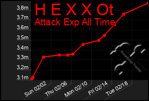 Total Graph of H E X X Ot