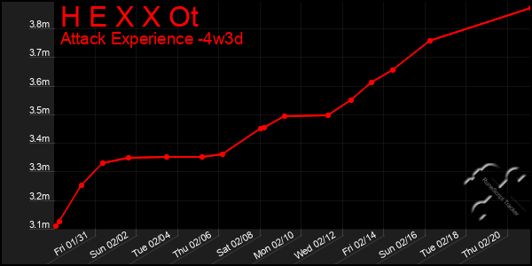 Last 31 Days Graph of H E X X Ot