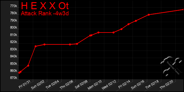 Last 31 Days Graph of H E X X Ot