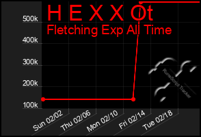 Total Graph of H E X X Ot