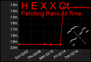 Total Graph of H E X X Ot