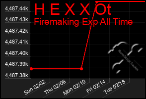 Total Graph of H E X X Ot