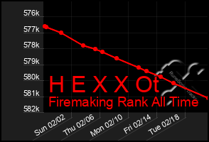 Total Graph of H E X X Ot