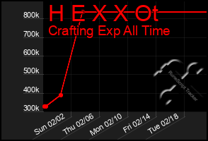 Total Graph of H E X X Ot