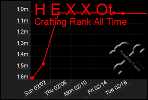 Total Graph of H E X X Ot