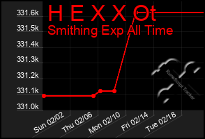 Total Graph of H E X X Ot