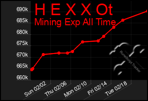 Total Graph of H E X X Ot