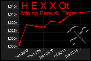 Total Graph of H E X X Ot