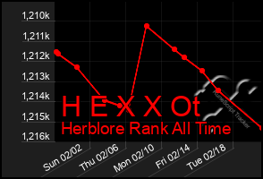 Total Graph of H E X X Ot