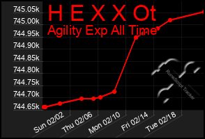 Total Graph of H E X X Ot