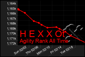 Total Graph of H E X X Ot