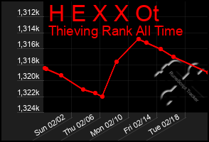 Total Graph of H E X X Ot