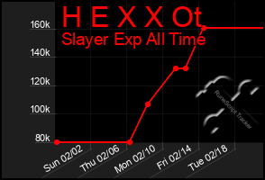 Total Graph of H E X X Ot