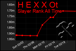 Total Graph of H E X X Ot