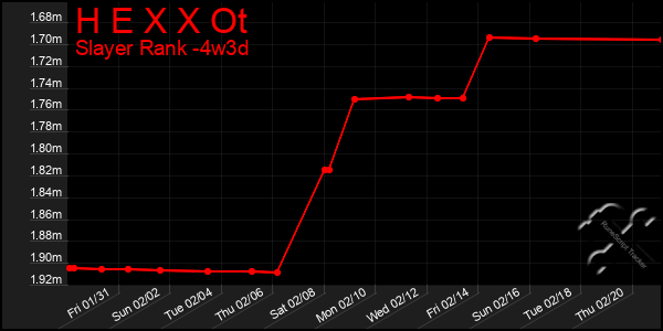 Last 31 Days Graph of H E X X Ot