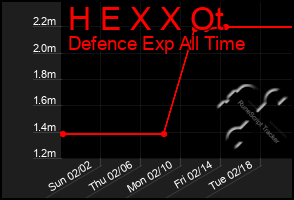 Total Graph of H E X X Ot