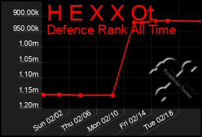 Total Graph of H E X X Ot