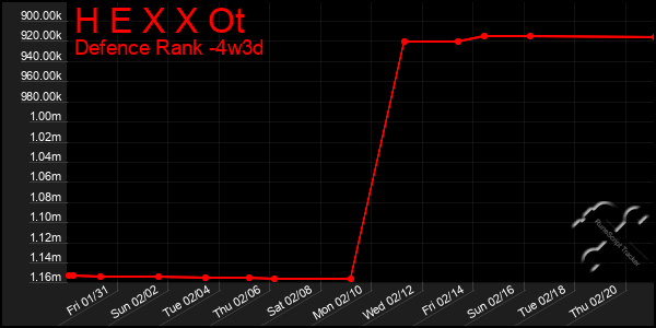 Last 31 Days Graph of H E X X Ot