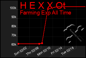 Total Graph of H E X X Ot