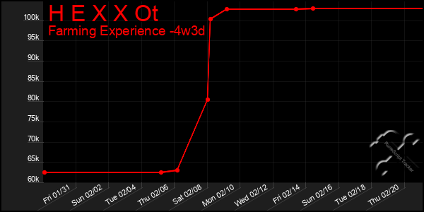 Last 31 Days Graph of H E X X Ot