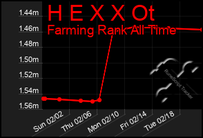 Total Graph of H E X X Ot