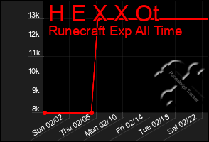 Total Graph of H E X X Ot