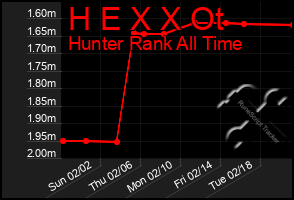 Total Graph of H E X X Ot