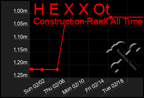 Total Graph of H E X X Ot