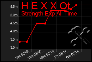 Total Graph of H E X X Ot