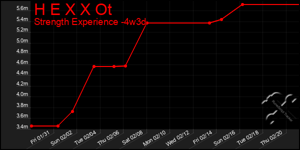 Last 31 Days Graph of H E X X Ot