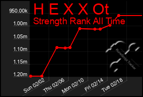 Total Graph of H E X X Ot