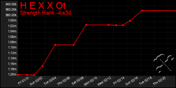 Last 31 Days Graph of H E X X Ot