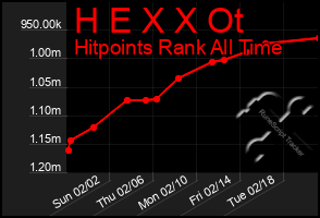 Total Graph of H E X X Ot