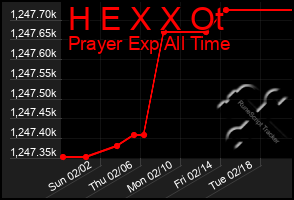 Total Graph of H E X X Ot