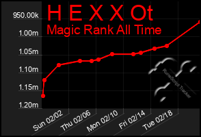 Total Graph of H E X X Ot